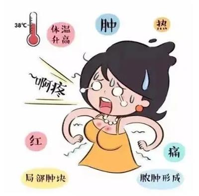 【乳腺課堂】比生娃還痛！找對方法少受罪！